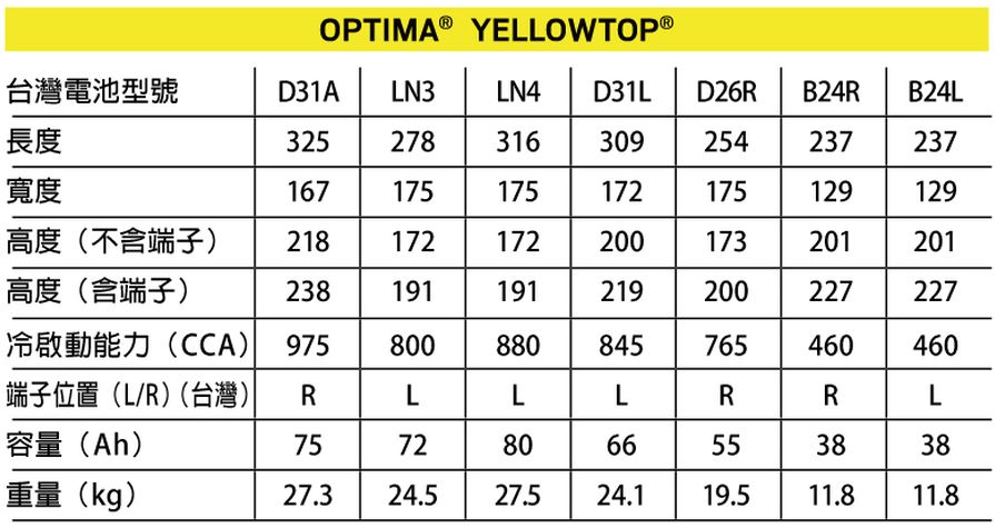 歐帝瑪電池 OPTIMA .jpg